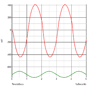 Illustration of the waveform viewer